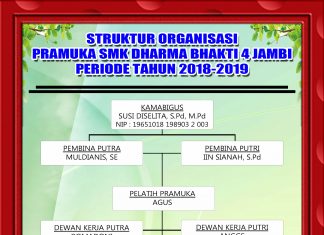 Struktur Pramuka SMK DB 4 Jambi Periode 2018-2019 smkdb4jambi-strukturpramuka